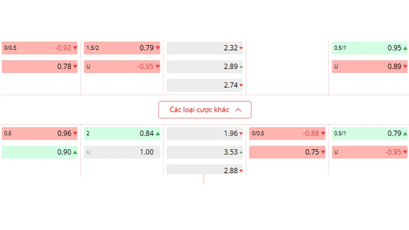 dat nhieu keo cung luc